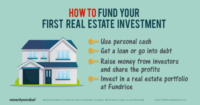 Is Real Estate Investing Right For You? - Minority Mindset