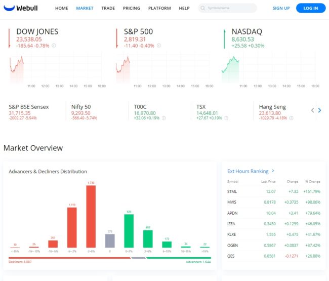 Stock Market Investing for Beginners - A Guide to Getting ...