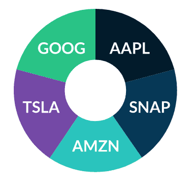 m1 Finance pie breakdown