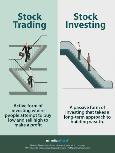 Stock investing vs trading explained