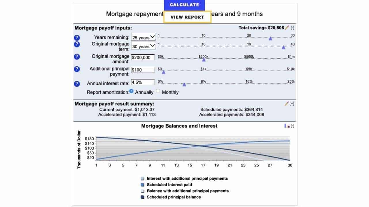 How to Pay Off Your Mortgage as Quickly as Possible - Minority Mindset