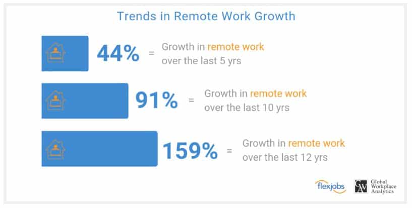 remote work job trends