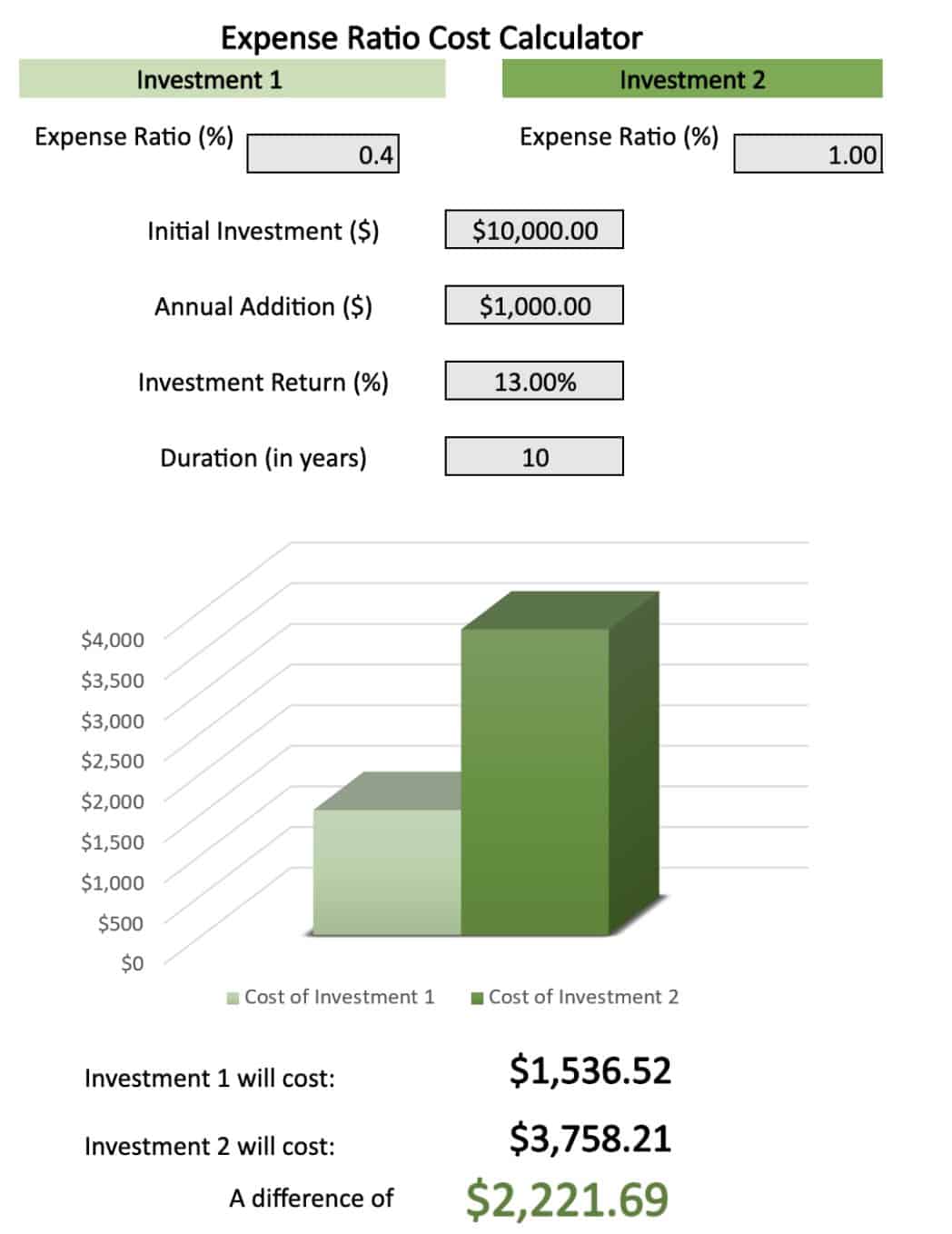 how to research find and invest in an index fund