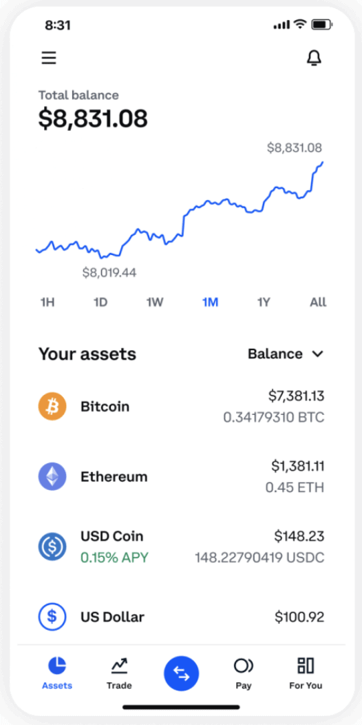 Coinbase Day Trading Rules Trading On Coinbase