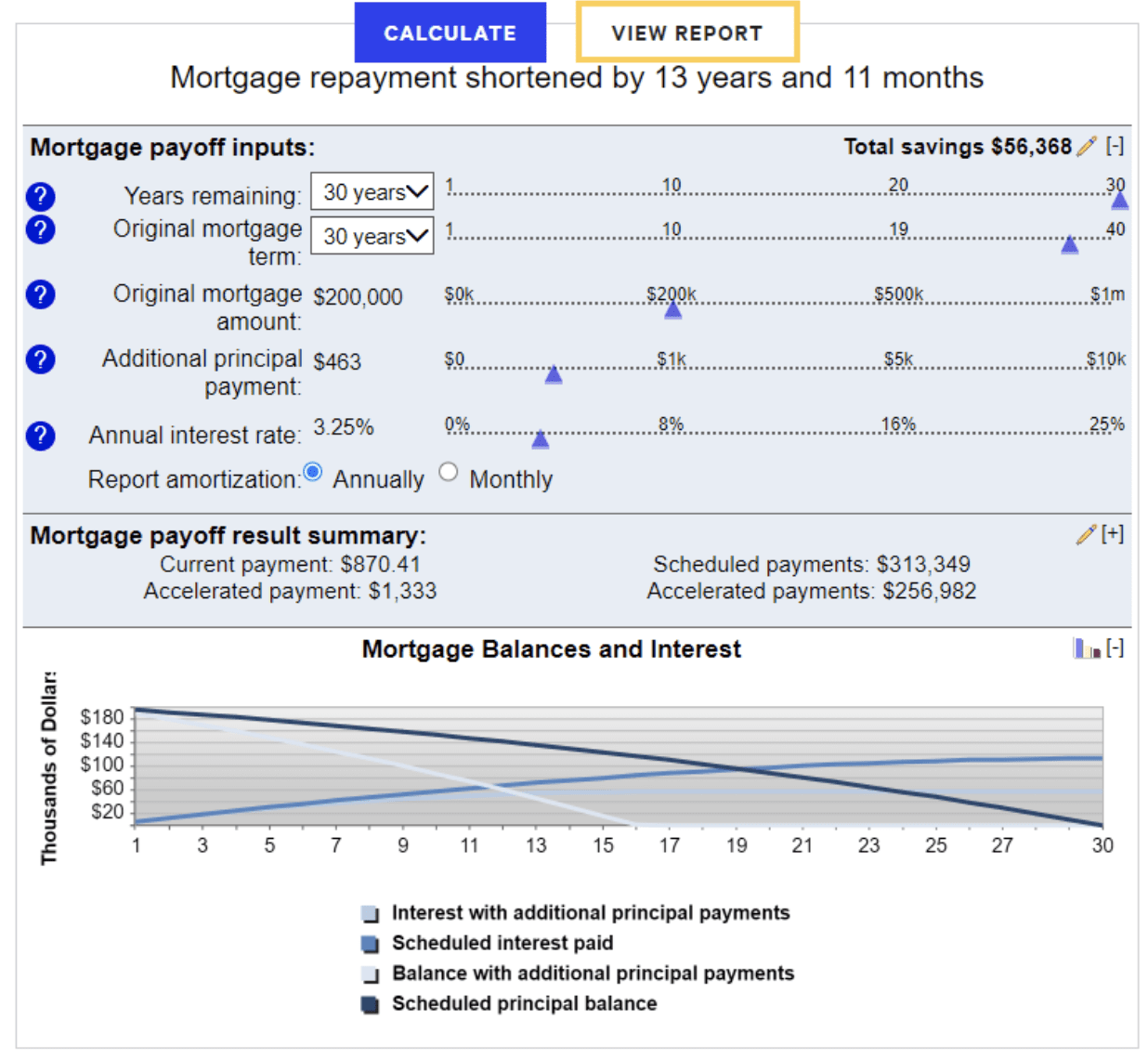 Refinance mortgage or make extra payments