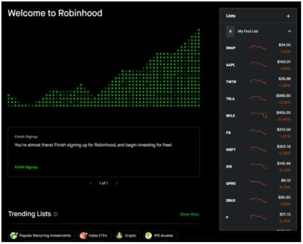 robinhood crypto list 2022