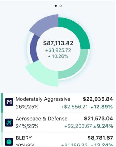 m1 finance Roth IRA review