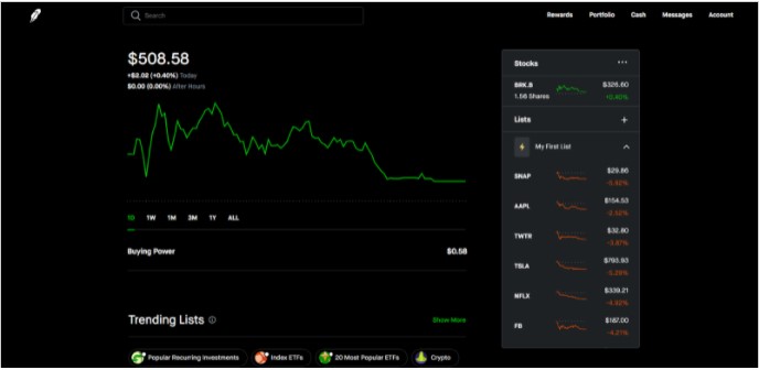 Robinhood Fees