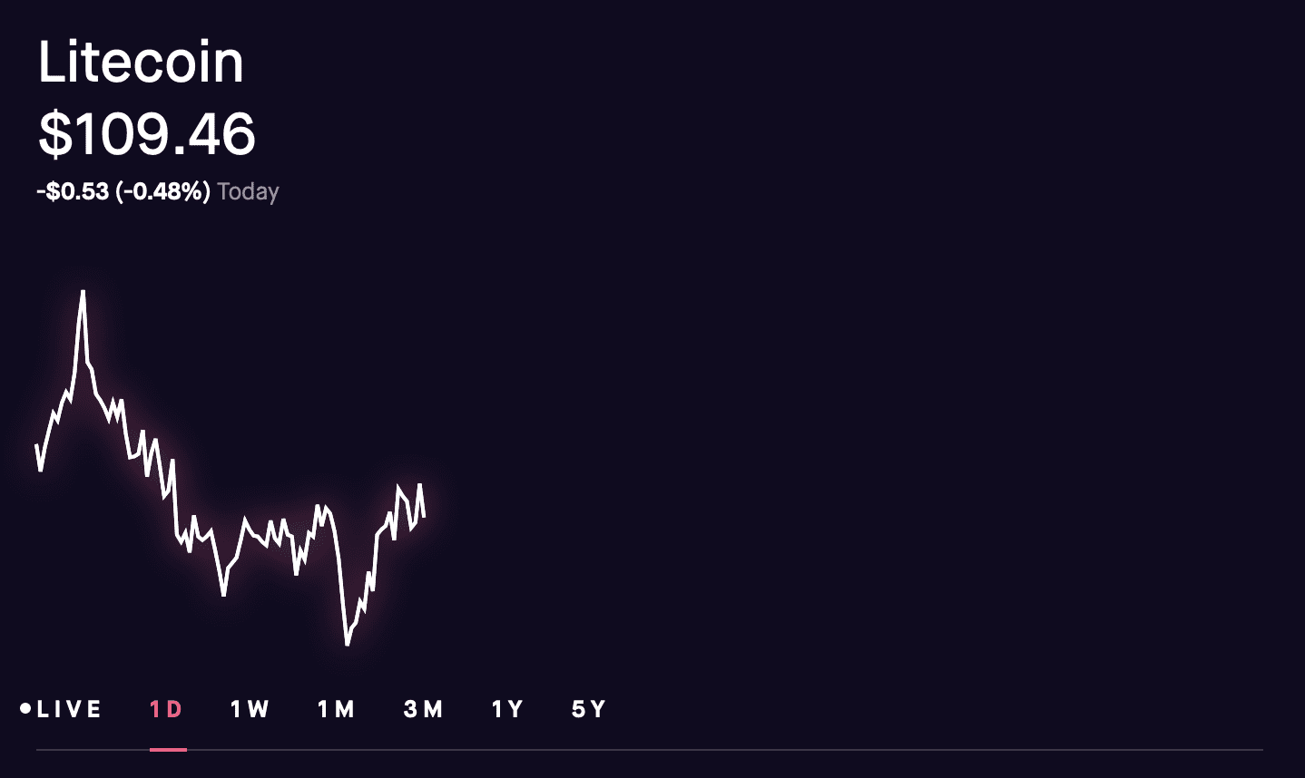 LTC Robinhood