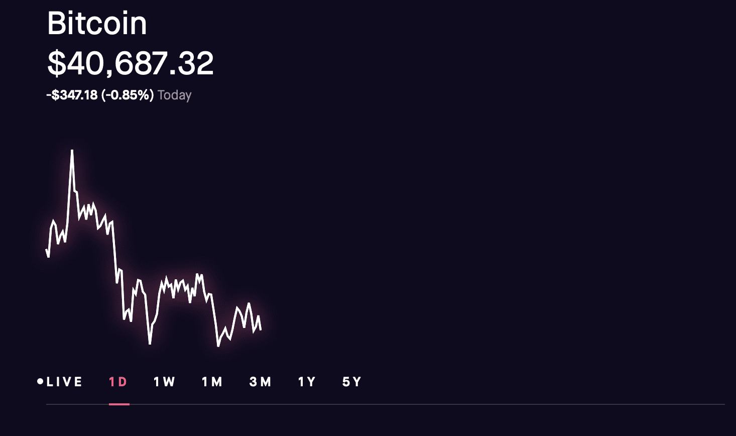 BTC Robinhood