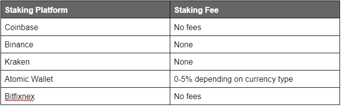 how exactly does crypto staking work