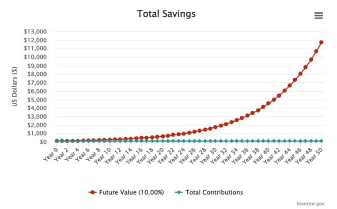 How Much Money To Invest in Stocks Each Month? [Online Calculator] -  GETMONEYRICH