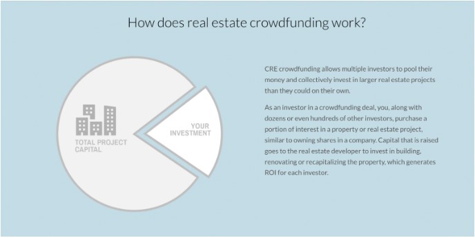 how to invest in REITs